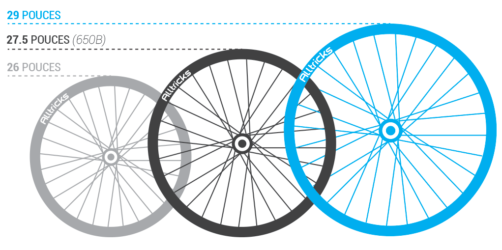 Comment choisir la taille de son vélo ou VTT ? Alltricks